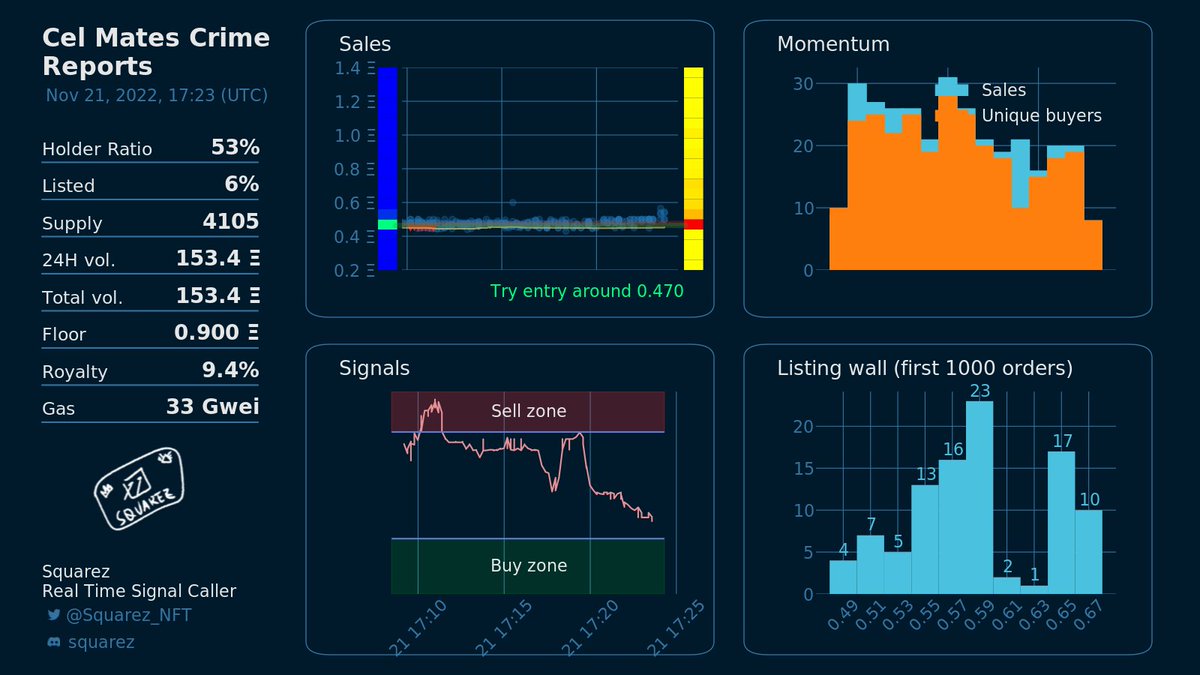 Squarez Alpha tweet media