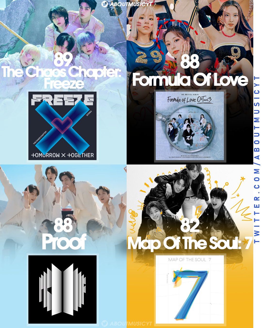 About Music Charts on Twitter "Highest rated kpop albums on Metacritic