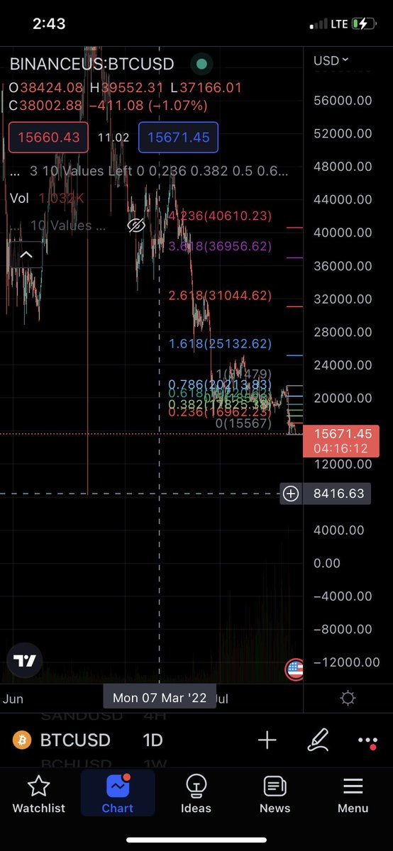 #BTC flash crash will happen Look out.