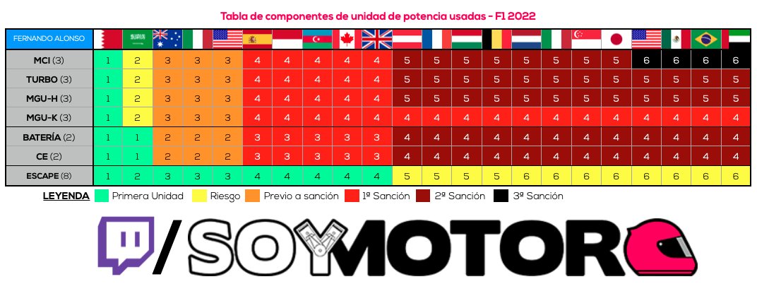 Magic Alonso tweet media