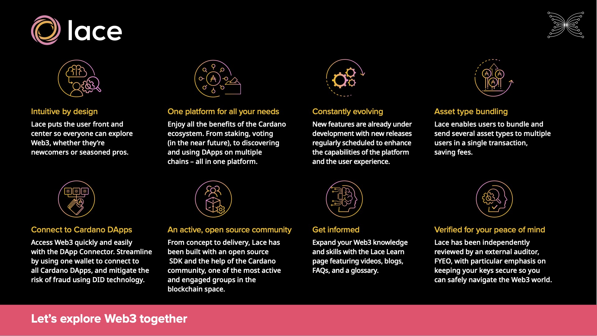 lace.io on Twitter: "We could go on for hours about why #LacePlatform is  the best thing since sliced🍞. Instead, we created this infographic. Check  out our top 8 reasons why Lace will