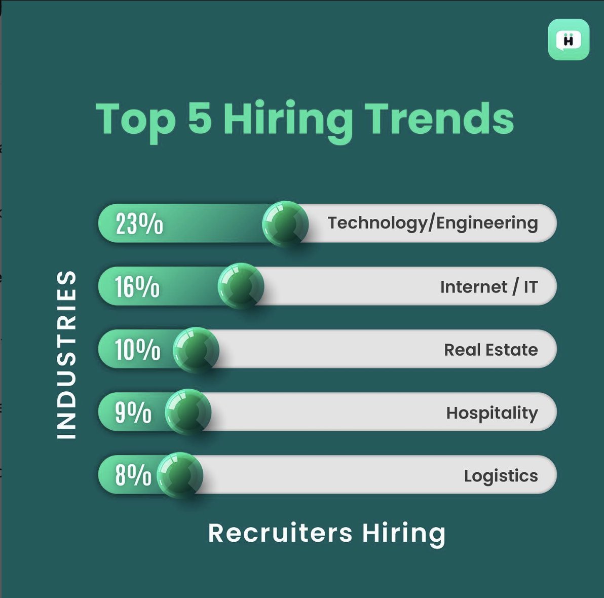Are you looking for a job in technology, hospitality, logistics, or any other field?
Hirect app lets you connect with more than 190K startups hiring for multiple roles.
#QatarWorldCup2022  #Qatar2022  #Goldielocks #Twitter #business #technews
