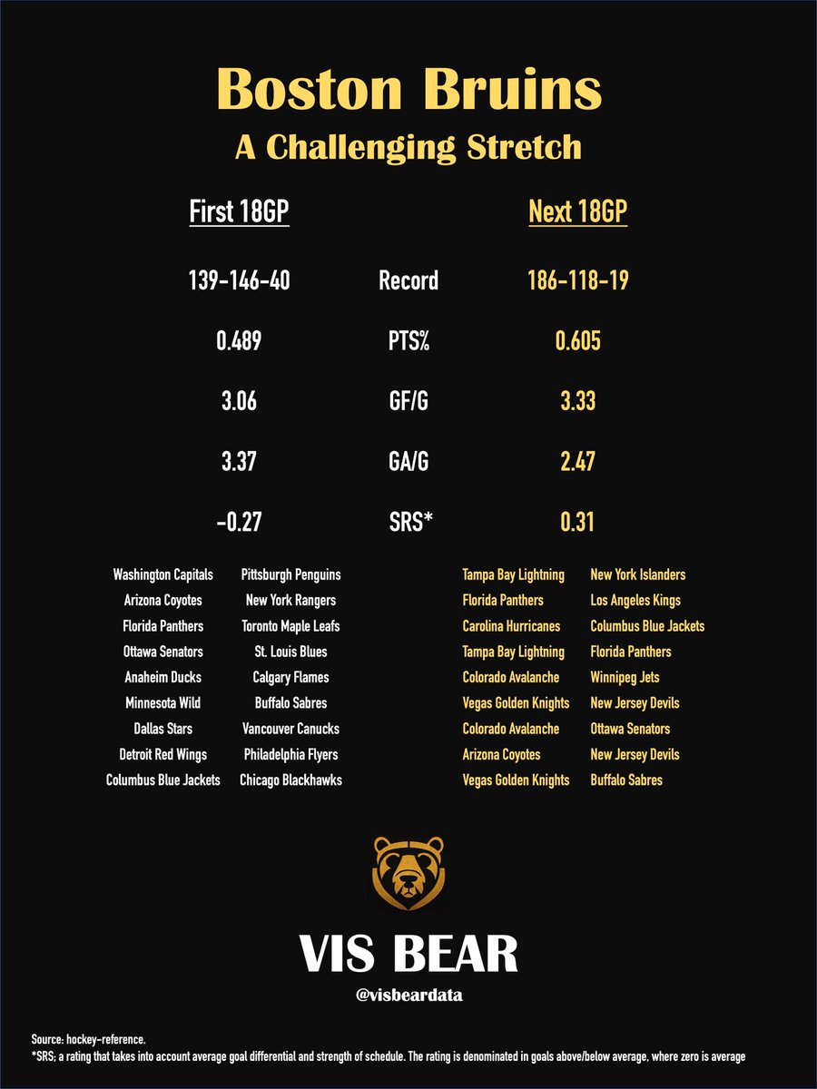 visbeardata tweet picture