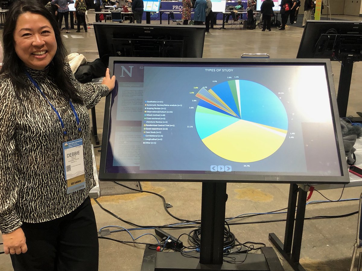 nucasll's tweet photo. Our clinical faculty recently presented at the @ASHAWeb convention! Prof. Debbie Lee's research began mapping the literature of learning alliance in health professions ed. While Prof. Aaron Wilkins partnered with @NUBlockMuseum to develop a life-participation approach to aphasia. https://t.co/vsy0QPf880