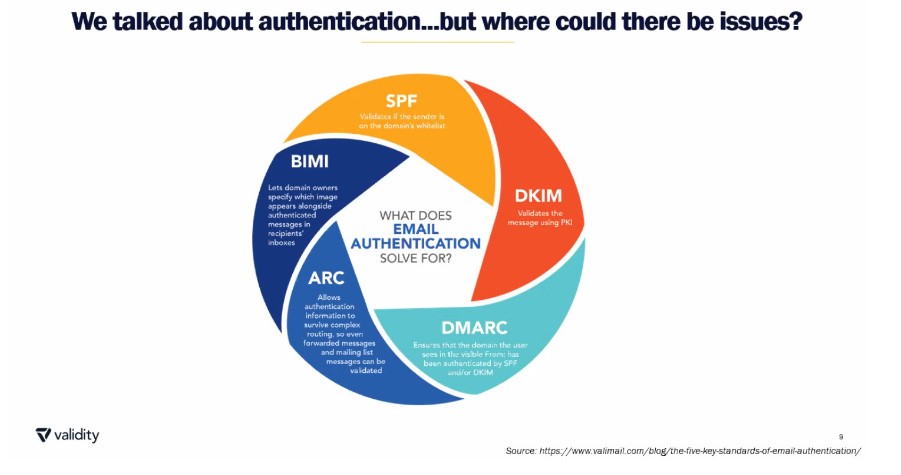 IvyGroup's tweet photo. With Thanksgiving just around the corner, we are officially in the most festive time of the year! 

The holiday season is a big one for #emailmarketers, which is why Ivy Copywriter Kristen attended @ValidityTech’s Email Authentication Crash Course. #AlwaysLearning https://t.co/VaSxcDOB4n