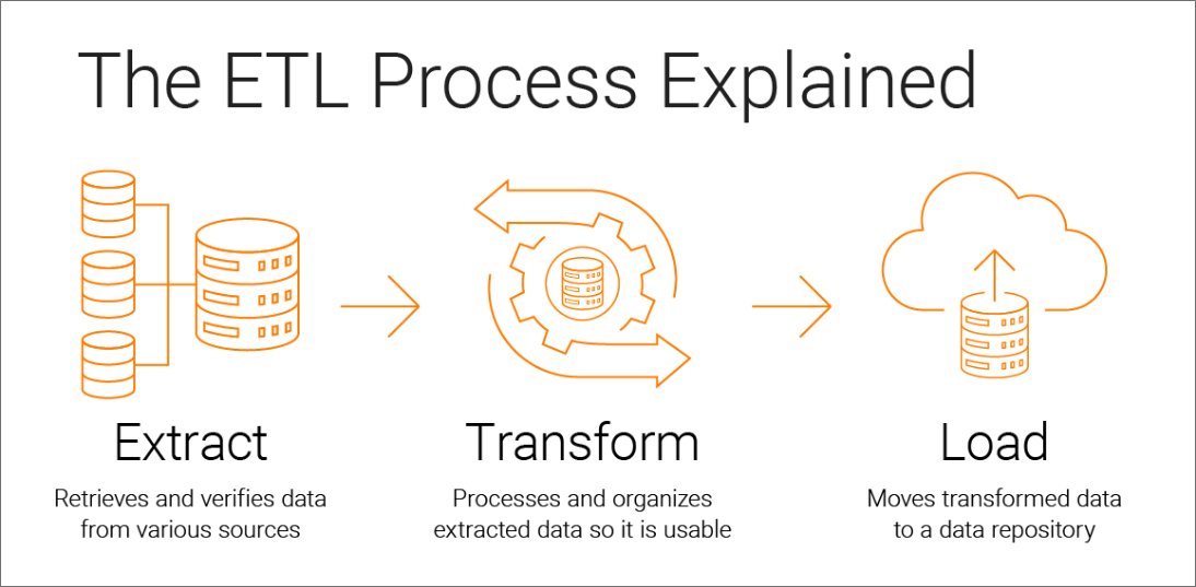BinZhu_NOTBOX's tweet photo. 1/n 
What is ETL and how to decentralize ETL
ETL is a process that Extracts, Transforms and Loads data from multi sources to an unified data repository.

ETL is crucial in giving businesses a competitive advantage over other organizations. 

@Stratos_Network 
$STOS https://t.co/xSi6jKUvrL