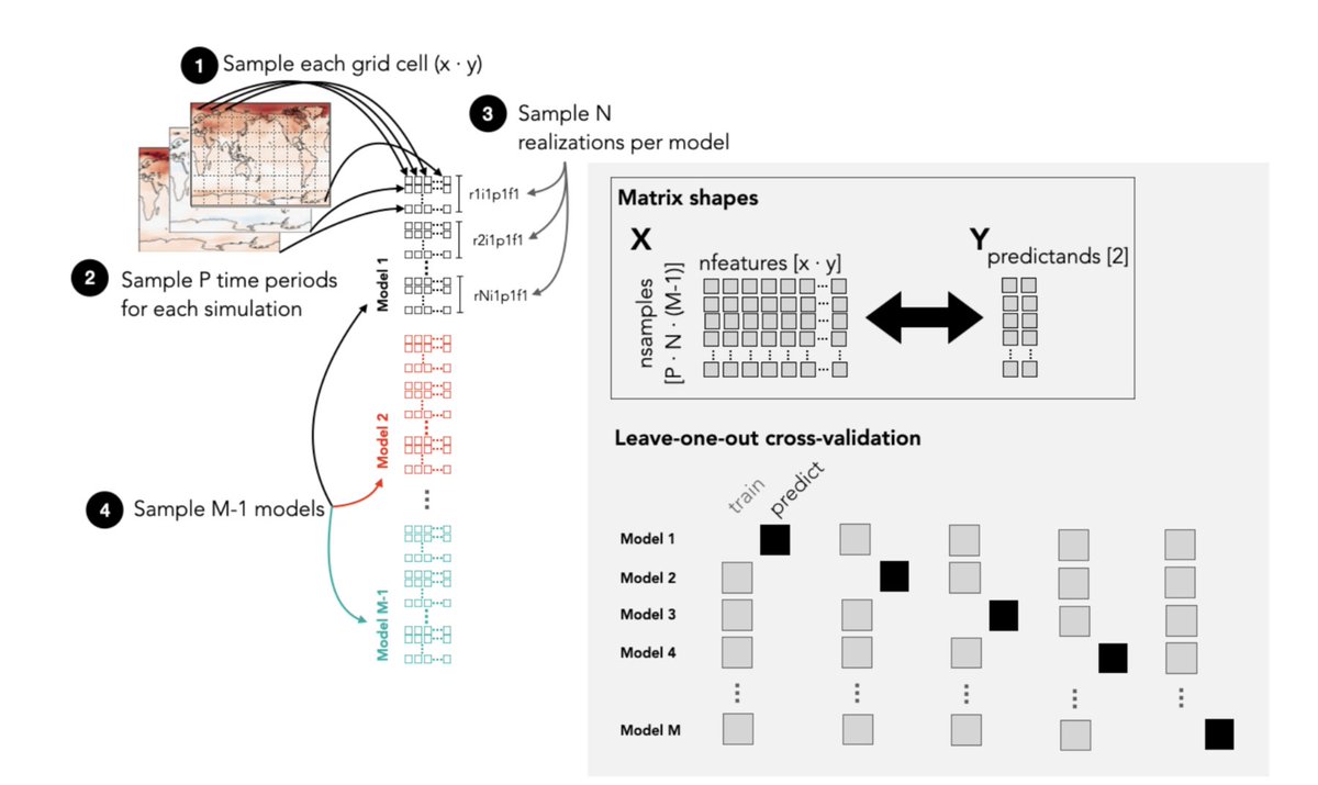 Zack Labe tweet media