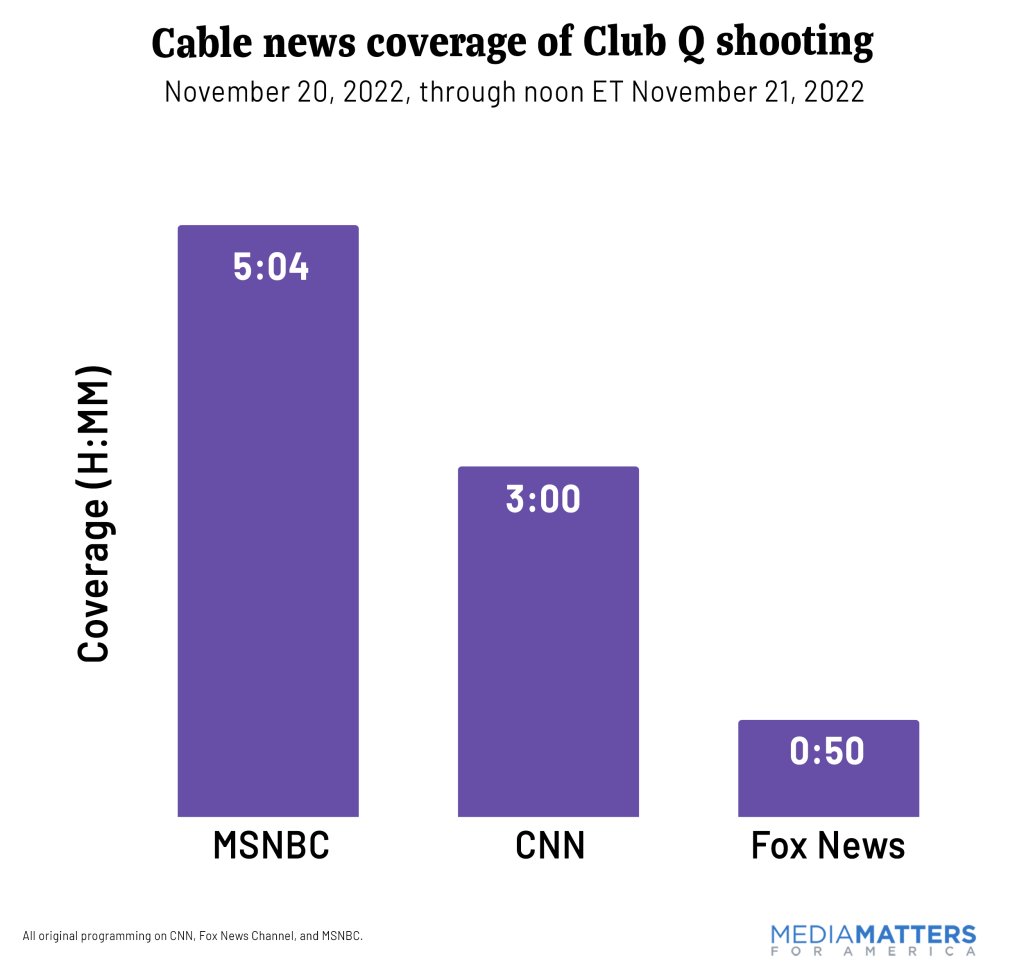 Media Matters on Twitter "After Saturday night’s tragic Colorado