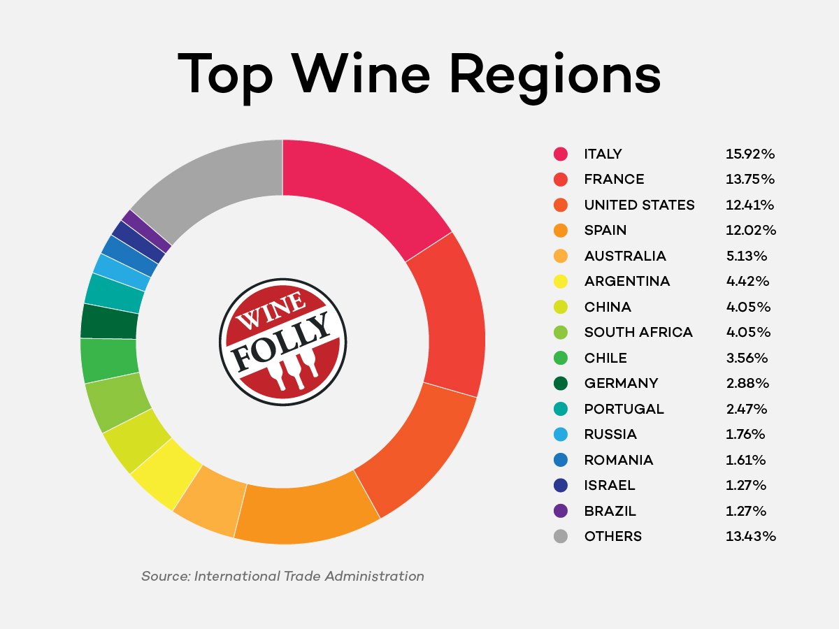 Wine Folly on Twitter: "If the #WorldCup was about who makes the best ...
