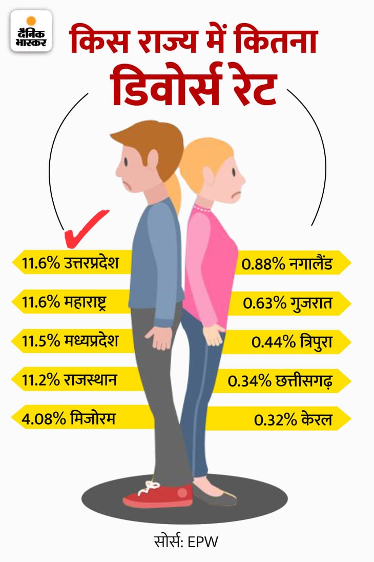 aloksiff1's tweet photo. @myogiadityanath @myogioffice @UPGovt @dgpup @Uppolice @digmirzapur @IPS_SantoshM @mirzapurpolice
पारिवारिक मामलों में UP & MZP पुलिस द्वारा सीधे FIR दर्ज करने, शिकायत पत्र का अन्वेषण नहीं करने, रिस्तेदार के नाम फ़साने के कारण #UP_Rising_In_Divorce
#Fake_Case's
#No_Provide41A https://t.co/ASTGW8fPIt