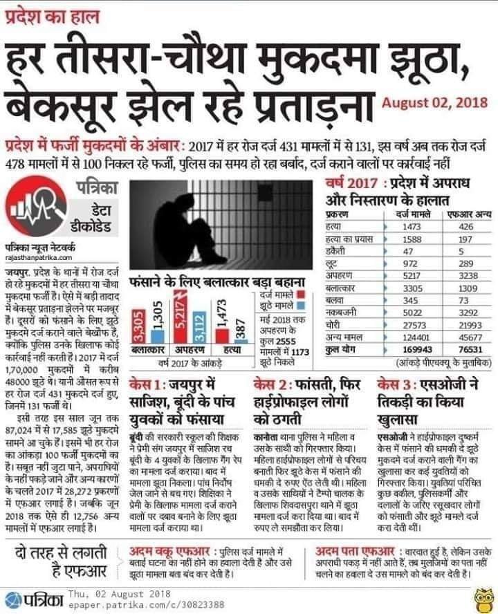 aloksiff1's tweet photo. @myogiadityanath @myogioffice @UPGovt @dgpup @Uppolice @digmirzapur @IPS_SantoshM @mirzapurpolice
पारिवारिक मामलों में UP & MZP पुलिस द्वारा सीधे FIR दर्ज करने, शिकायत पत्र का अन्वेषण नहीं करने, रिस्तेदार के नाम फ़साने के कारण #UP_Rising_In_Divorce
#Fake_Case's
#No_Provide41A https://t.co/ASTGW8fPIt