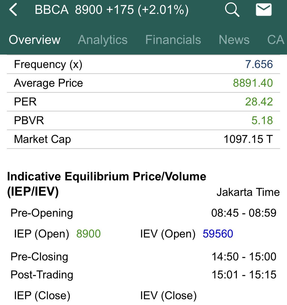 Ada yang baru di tampilan RTI

1. Price Book Value Ratio (PBVR)
Bisa jadi info tambahan yg bagus krn tidak semua valuasinpakai PER

2. Indicative Equilibrium Price / Volume (IEP/IEV)
Untuk informasi bahwa harga transaksi pas pembukaan dan penutupan “kira2” berapa