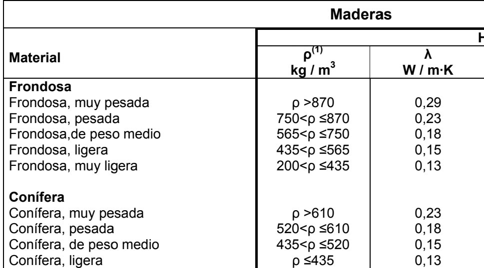 ¿SABIAS QUE BIOCALCE BENESSERE ELIMINA LAS HUMEDADES, Y ADEMAS AISLA CON VALORES SIMILARES A LOS QUE CONSIGUES CON LA MADERA?
products.kerakoll.com/es-ES/p/biocal…

#arquitecto #arquitectotecnico #ingeniero #humedad #capilaridad #biocalce #kerakoll #pared #muros #granada #almeria #benessere