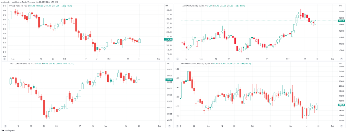 pradytrader1's tweet photo. 3.#HAVELLS
4.#WSTCSTPAPER https://t.co/NR25g1zdsQ