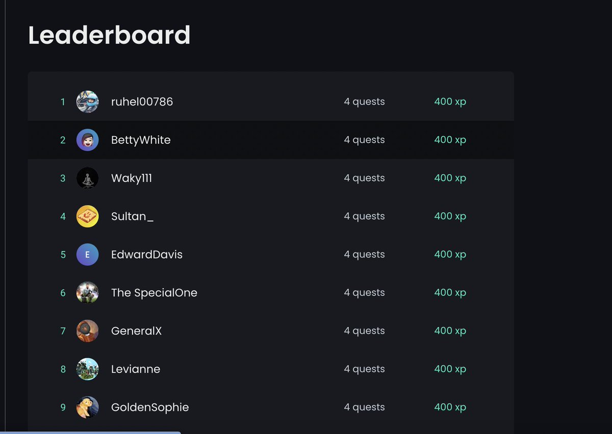 🗣️🗣️Updated leaderboard

Make sure you complete all the tasks on <a href="/crew3xyz/">Kasih Sayang</a> instead of doing it yourself🍾🍾

Successfully completed means you will be given whitelisted role automatically🏆🏆

Who's next?🤩🤩