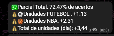 _27Tips's tweet photo. Grupo Free voando! +3.44 unidades no dia, e além do mais tem sorteio pra vocês de 50 reais no pix + 10% de desconto no grupo vip quando for lançado + 10% de desconto na loja de roupas da malibu 🔥🔥

Não fica de fora dessa, vai la participar do sorteio e do grupo ! https://t.co/FZrlraJUbo