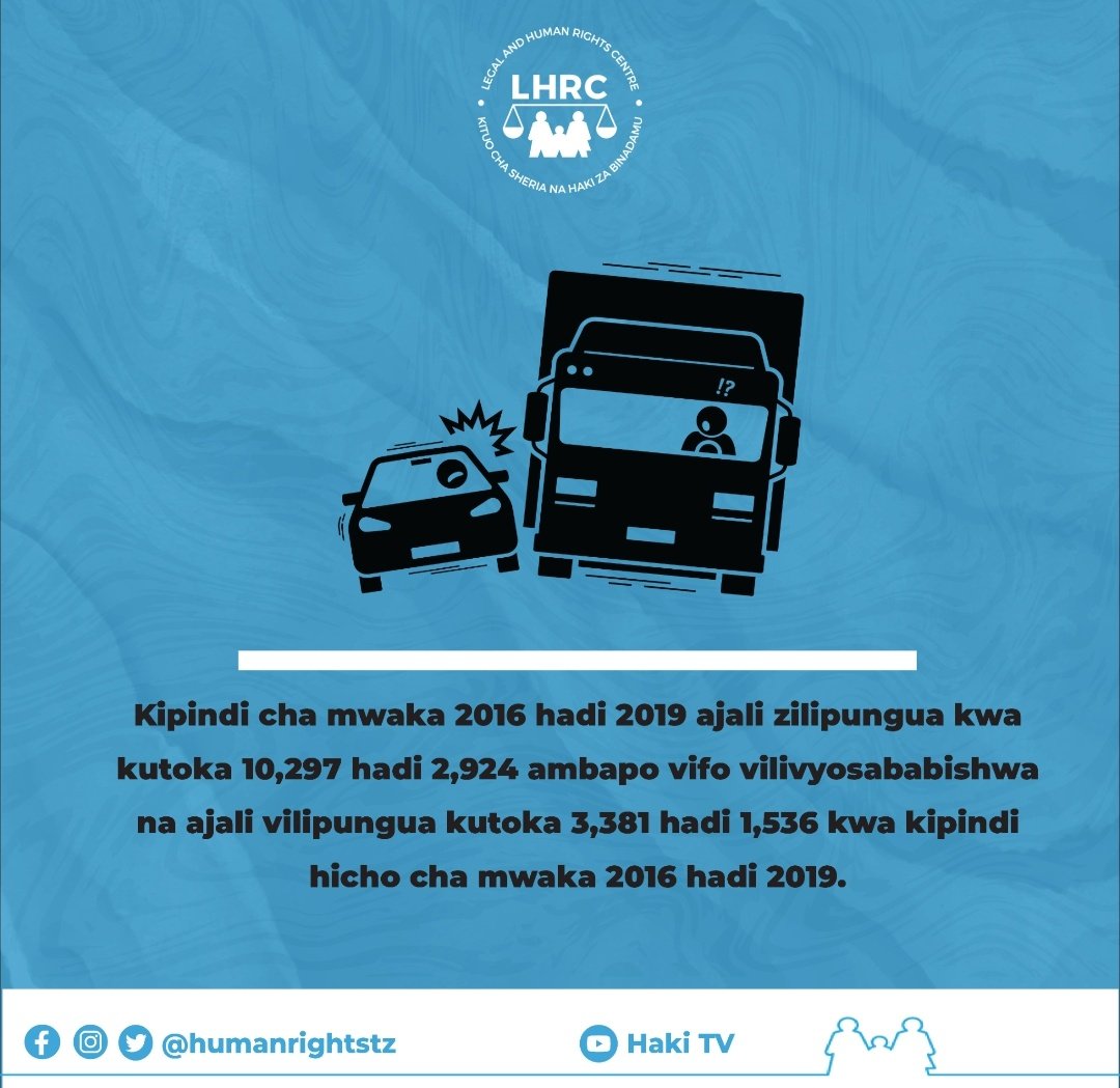 humanrightstz's tweet photo. Kipindi cha mwaka 2016 hadi 2019 #ajali zilipungua kutoka 10,297 hadi 2,924 ambapo #vifo vilivyosababishwa na ajali vilipungua kutoka 3,381 hadi 1,536 kwa kipindi hicho cha mwaka 2016 hadi 2019. https://t.co/oSO1pEuMdi