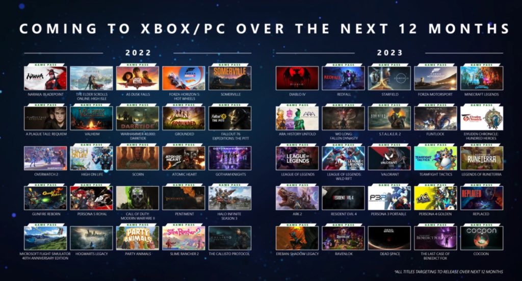 Stew09526169's tweet photo. @elvillano2k1 @No_Limit_Gamer @TinyRakan @JezCorden 2 is more than what you have shown with a release date but we can add the other games that dont have a release date. Again with that false narrative and you call me pathetic  lol. https://t.co/BhRVPHM2H4