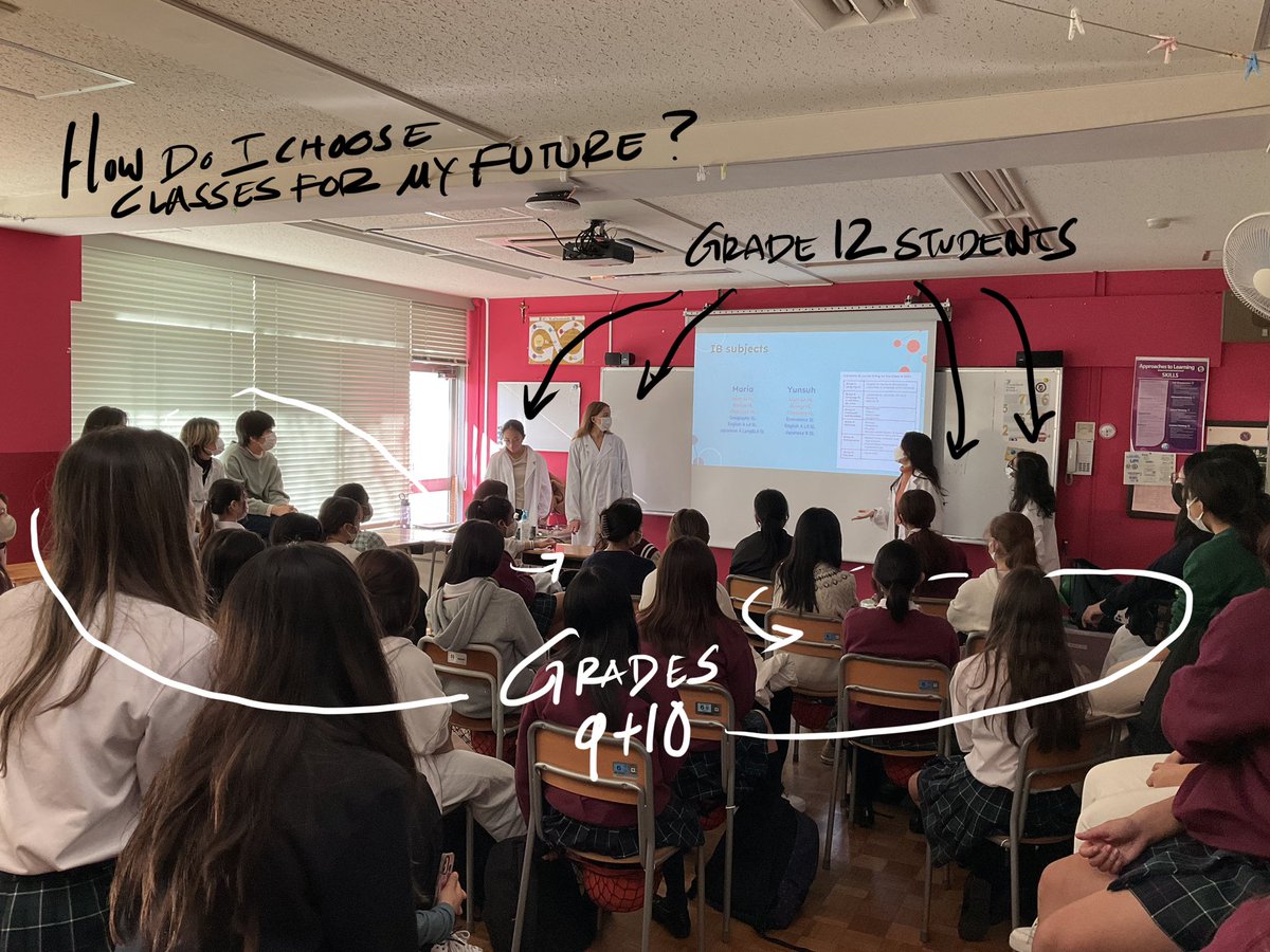 Future Day organized by the High School Student Council. Students select areas of interest to attend sessions led by other students.