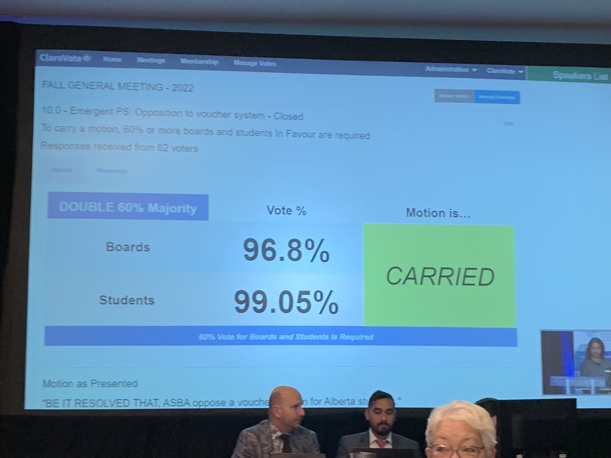 NathanIpYEG's tweet photo. Moments ago, Alberta School Boards voted overwhelmingly to oppose a voucher system for Alberta students. This sends a strong &amp; clear message to Pmr @ABDanielleSmith that we will not stand for the undermining of public education. It is an attack on students. #abed #abpoli #ableg https://t.co/PczklXNmu1