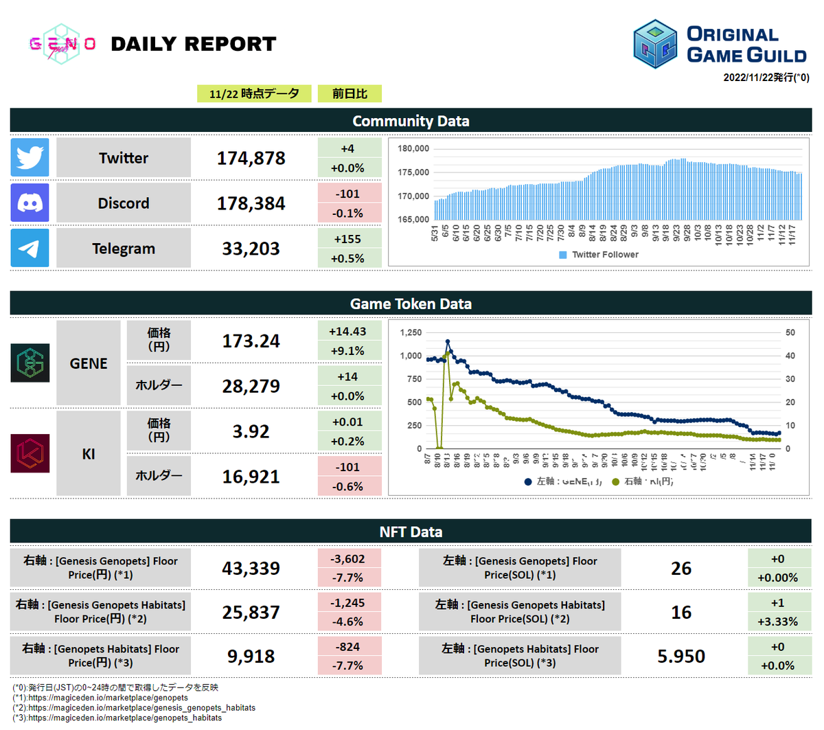 Original Game Guild tweet media