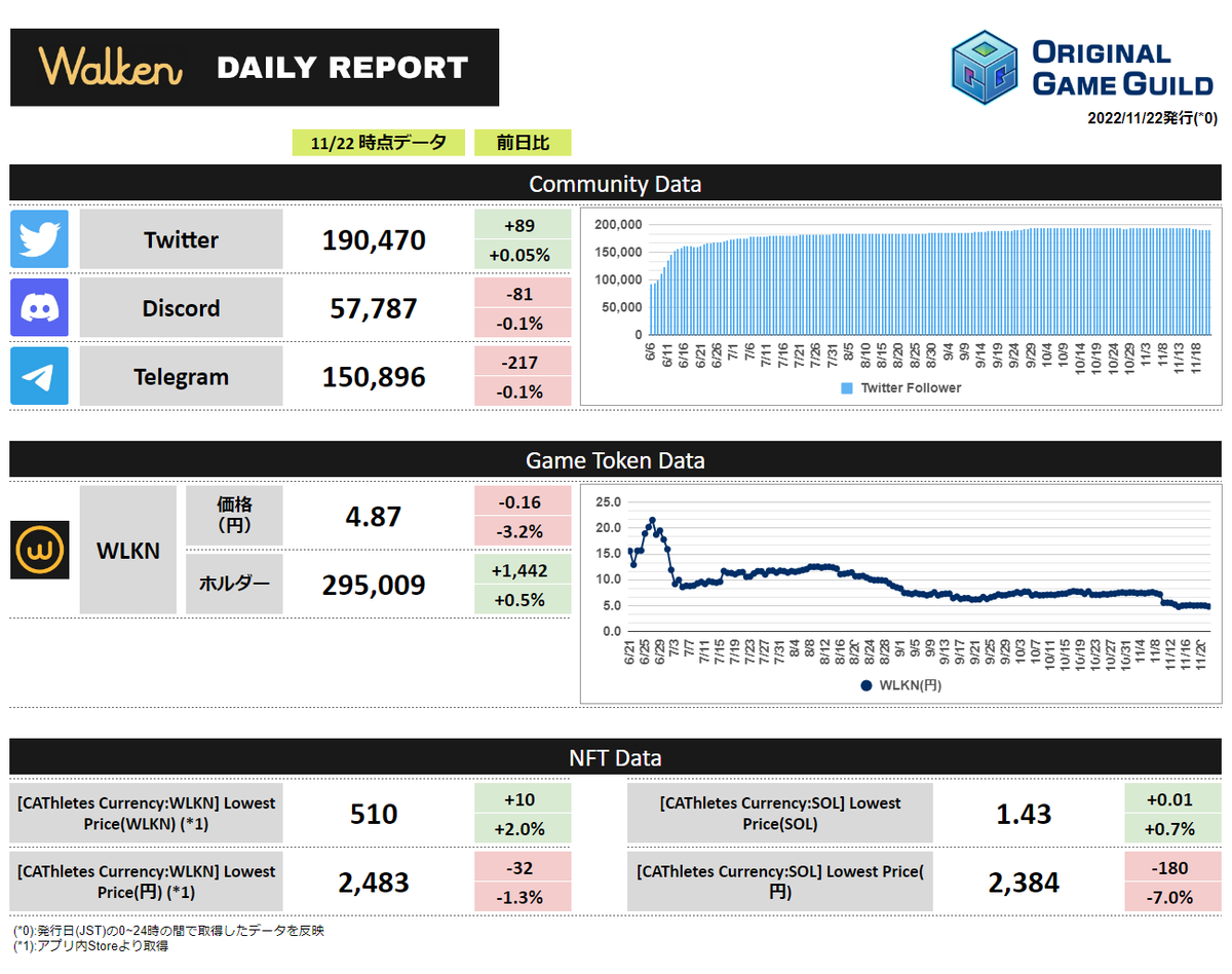 Original Game Guild tweet media