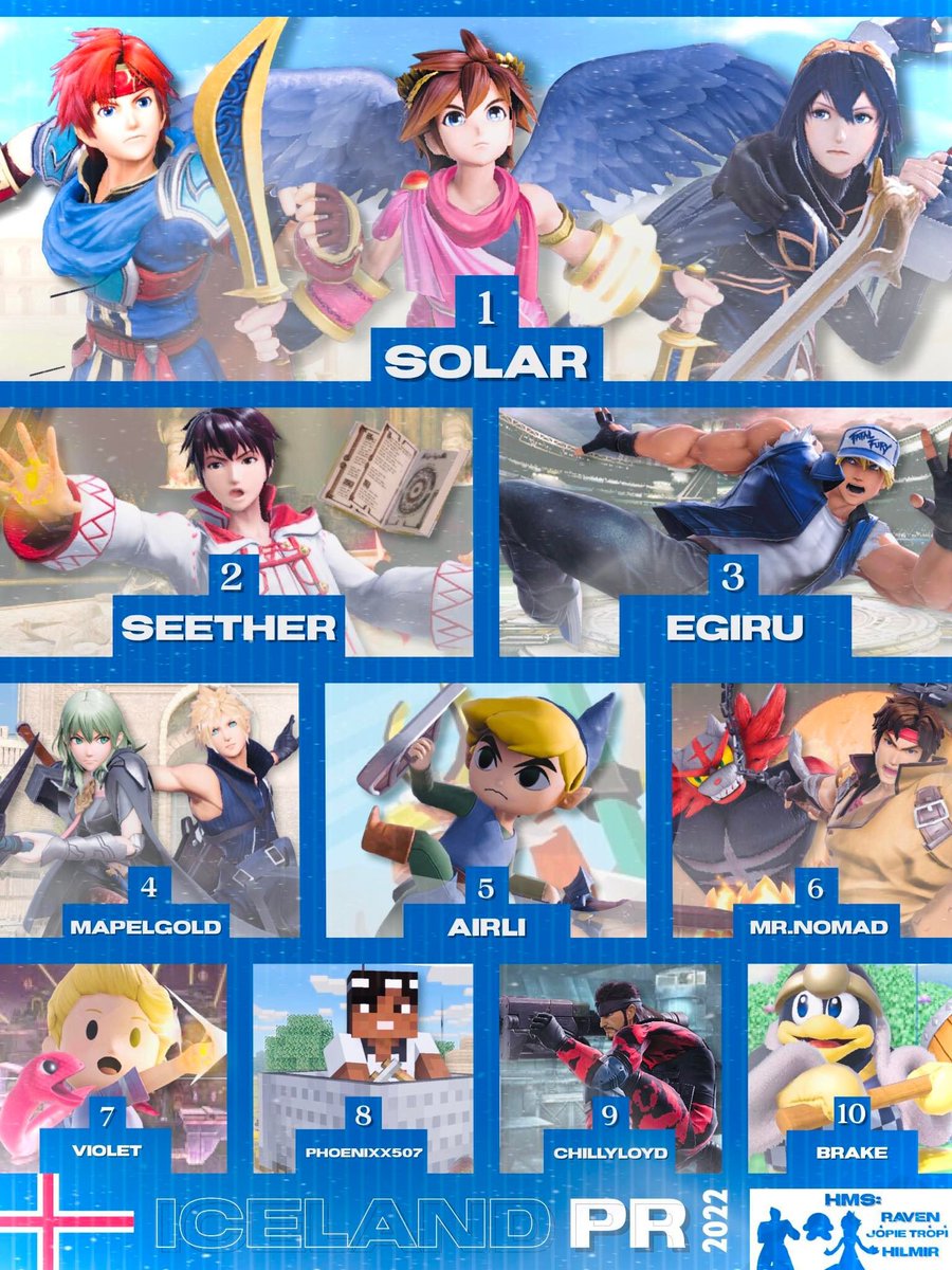 the Icelandic power rankings is out congrats to <a href="/Solar_SSB/">Solar</a> for becoming number 1 you deserved it! 
Shoutout to <a href="/PorcupineMeth/">🌙 ₱orcu₱ine 💫 coms open 👈🏻</a> for making this amazing graph seriously guys hire her!
our scene grew like crazy this year we got per average around 35 people at our local! at most 42!