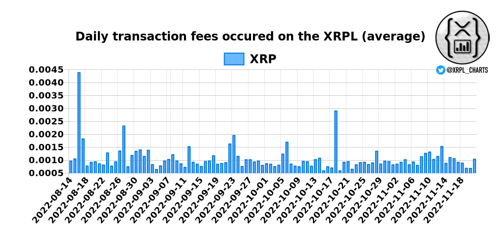 📊XRPL Charts tweet media