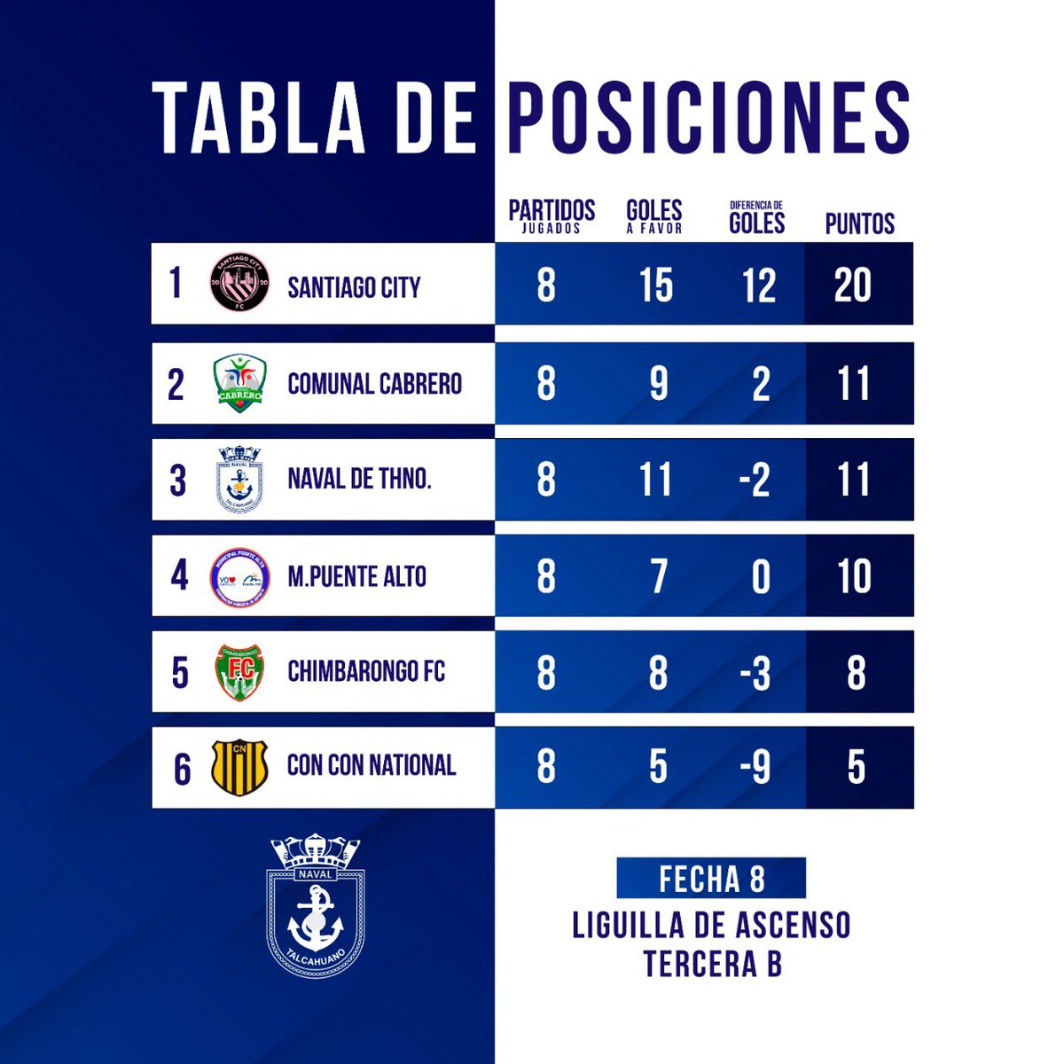 CDS Naval de Talcahuano tweet media