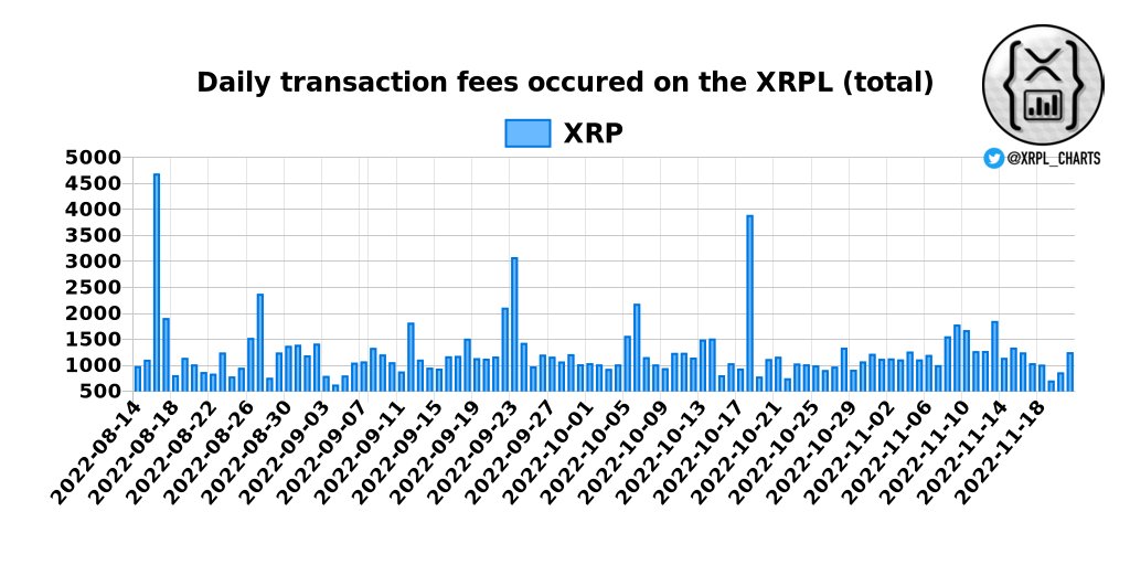 📊XRPL Charts tweet media