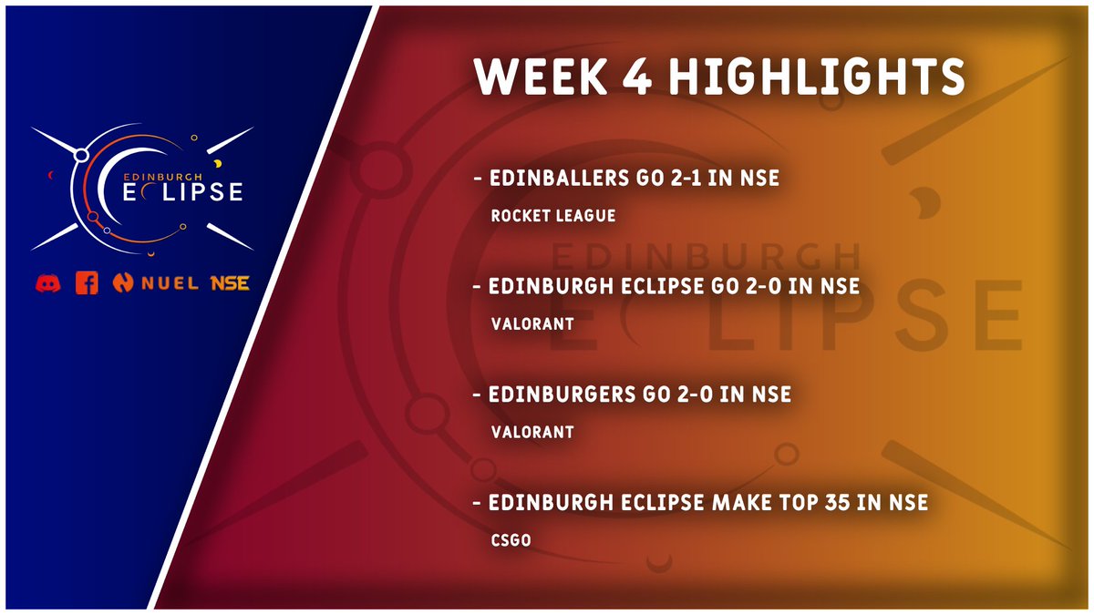 Diving into week 4 and the season is heating up! Both of our Valorant teams were on fire this week, winning all 4 of their NSE matches🔥 Our CSGO team continues to show consistency as they edge up the standings, and our RL 2nd team finally gets revenge against the 3rds😈