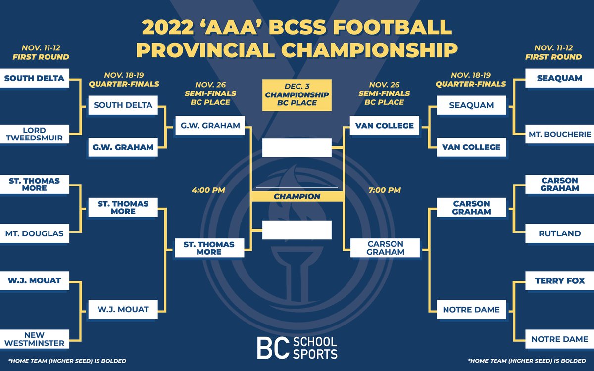 BC School Sports tweet media
