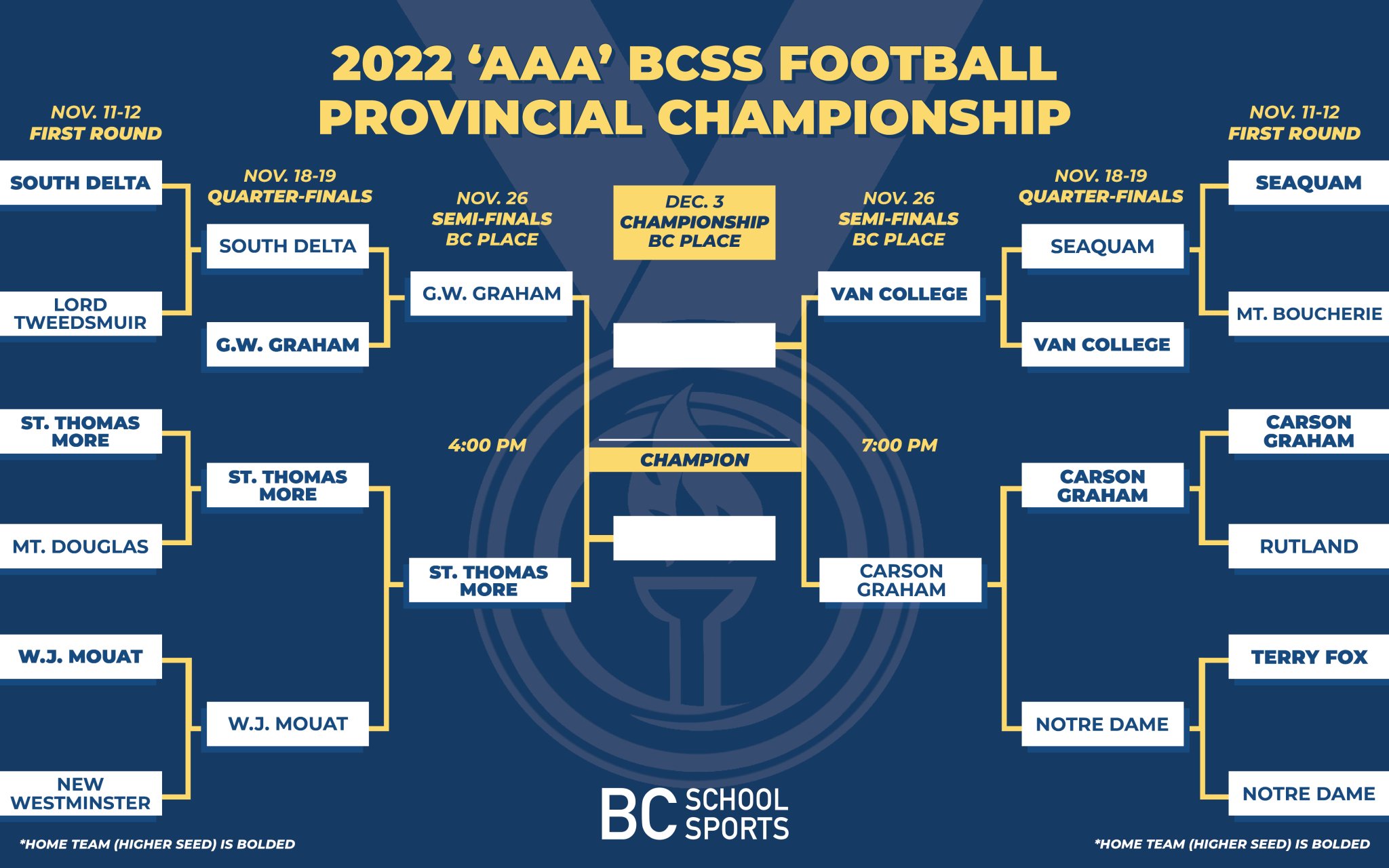 BC School Sports on Twitter: 