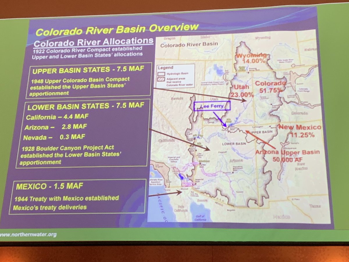 sonoraninst's tweet photo. Our Growing Water Smart team attended the Northern Water Fall Symposium to discuss challenges facing the Colorado River and the intricacies of land use and water planning in times of water scarcity -- and how to best combat and adapt to these issues.
#WaterSmartWednesday https://t.co/uwjwDbHbE4