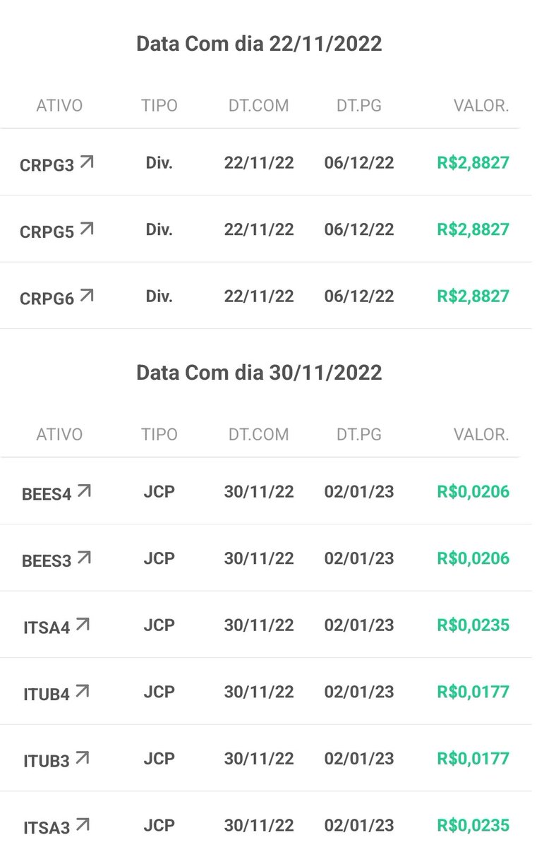 Tazeredo's tweet photo. #dividendos com data COM em novembro ainda, anota aí:
#CRPG3 #CRPG5 #CRPG6 #BEES4 #BEES3 #ITSA4 #ITUB4 #ITUB3 https://t.co/X82GRSmO0X