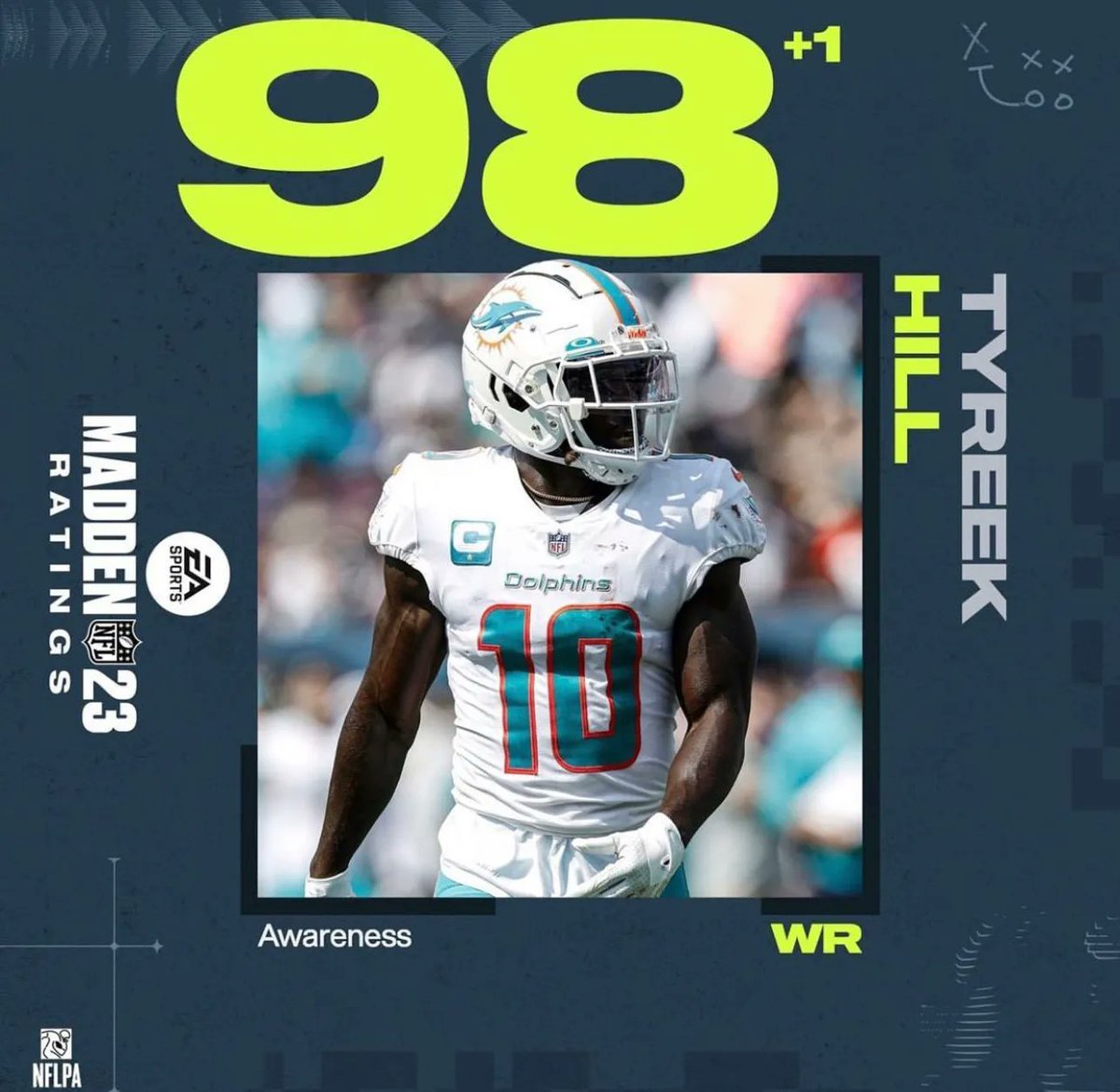 Dolphin_Nation's tweet photo. Tyreek Hill is now a 98 on Madden https://t.co/lMg8qzeZQv