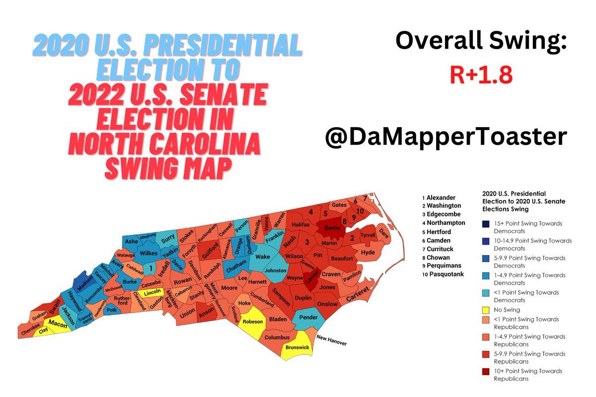 DaMapperToaster's tweet photo. Republican Congressman Ted Budd defeated former Democratic North Carolina Supreme Court Chief Justice Cheri Beasley by a margin of 3.4% to win North Carolina's Class 3 U.S. Senate seat, outperforming Donald Trump by 1.8 points. https://t.co/x0OkhV0c7z