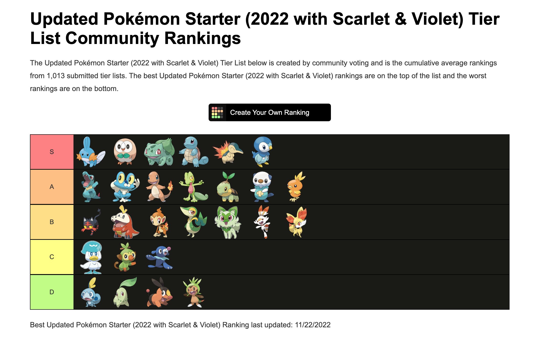 Pokemon Tier List's:Starter Pokemon