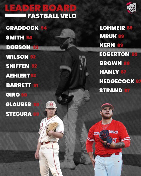 Heat sheet for the fall 💪🚩