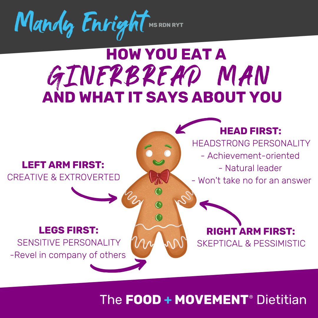 MandyEnrightRD's tweet photo. Today is #NationalGingerbreadCookieDay

Which part of a Gingerbread Man do you typically eat first???

Did you know that how you eat a Gingerbread Man cookie just may reveal a little something about your personality??? (things that make you go 🤔🤔🤔) https://t.co/vR9dIVltve