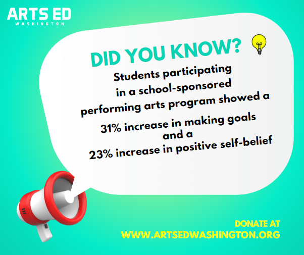 Did you know? Our advocacy work is committed to creating the most inclusive, wide-reaching arts education experiences for students across the state of Washington. Will you help us ensure our students get the education they deserve? #GivingTuesday
