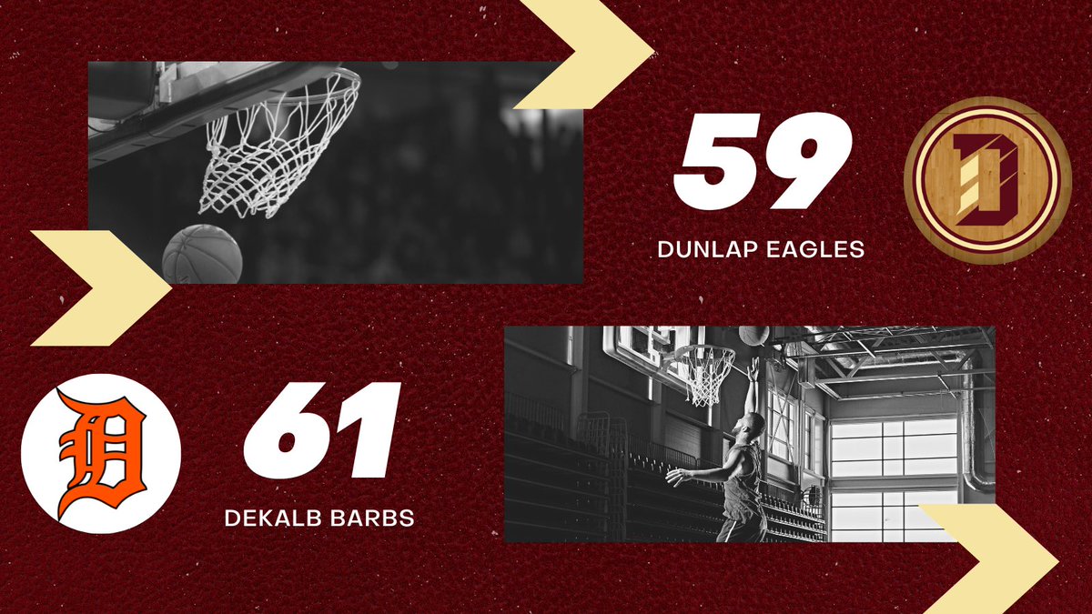 FINAL: 
⁦@a_schaumburg31⁩: 21 pts.
⁦@RyanDigs10⁩: 16 pts./17 reb.
G. Card: 9 pts.
M. Sutter: 8pts.

#rolleags #eaglepride #teamdunlap 

⁦@DunlapAthletics⁩