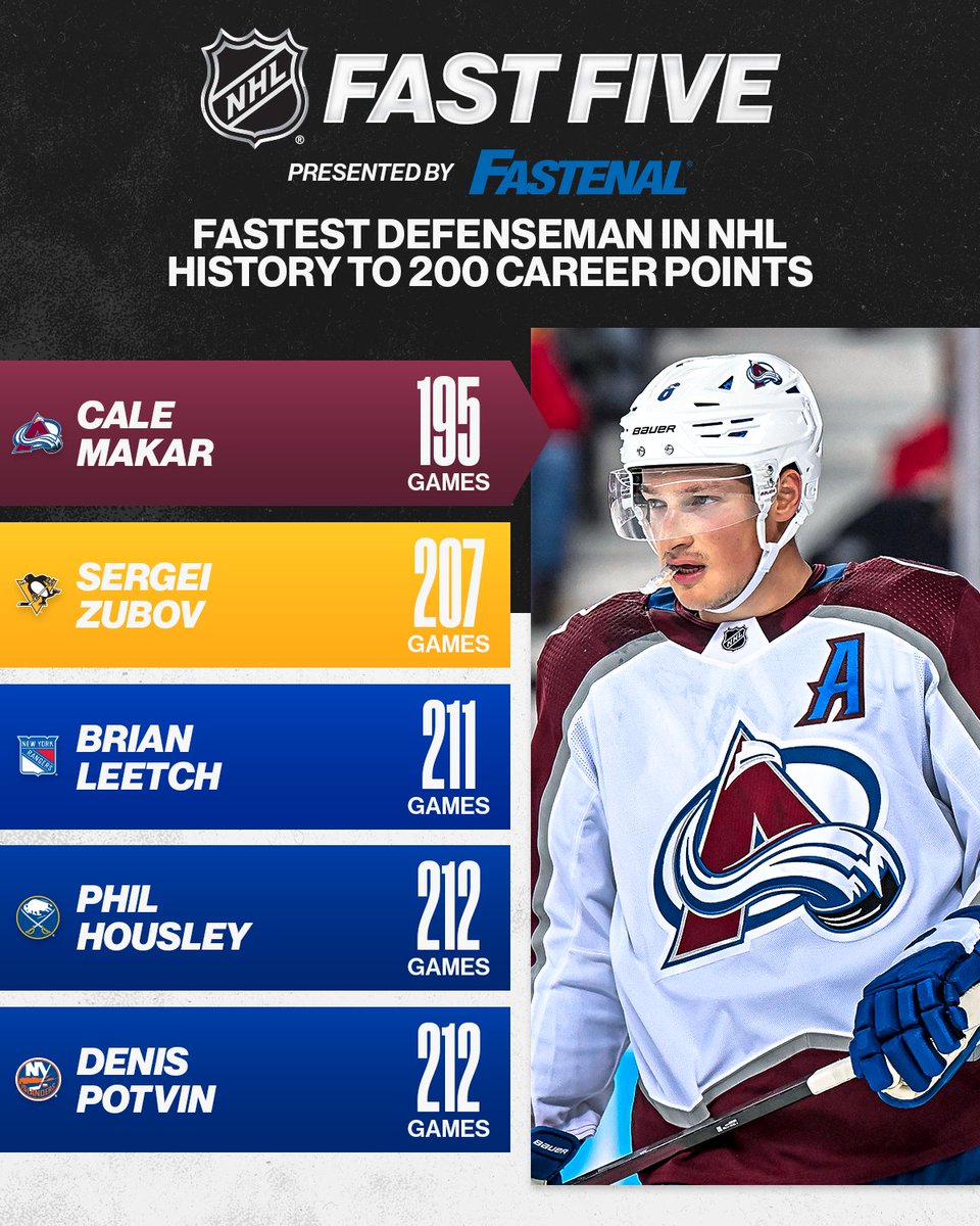 NHL's tweet image. THAT WAS FAST 🤭 

Cale Makar (@Cmakar8) becomes the fastest defenseman in NHL history to reach 200 career points and is the first to do so in under 200 games!

NHL Fast 5 presented by @FastenalCompany.
