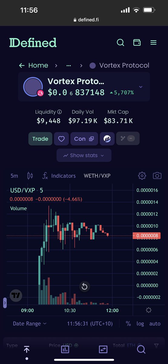 Kween_eth's tweet photo. $Vortex They have been working on the project utility for a-little while &amp; will strategically release more details over the coming days. They aren’t in a rush for a pnd. The market is obviously not the greatest, but Mid hold here
https://t.co/b7UGdfegUl

https://t.co/tw0SznkNBf https://t.co/FZayJzWKMN