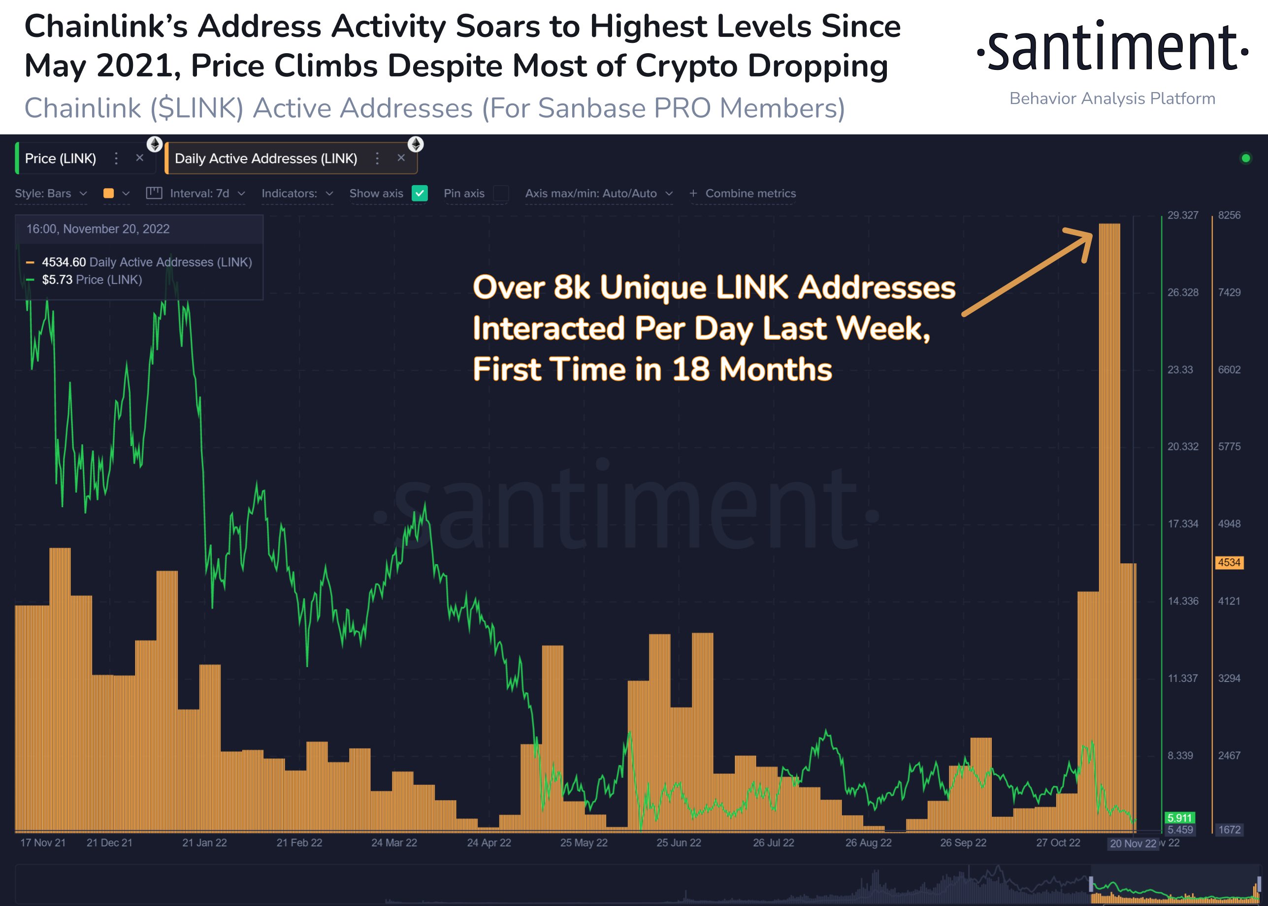 Chainlink Active Addresses