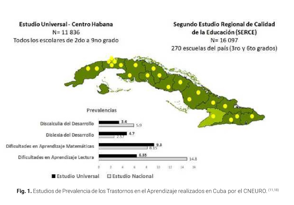 "Resultados fundamentales del Programa de Protección del Neurodesarrollo Infantil del Centro de Neurociencias de Cuba"
Disponible a texto completo en: revistaccuba.cu/index.php/reva…
<a href="/cneuro_cuba/">Neurociencias Cuba</a> <a href="/UCUoficial/">Universidad Católica</a> @stellamarisuru <a href="/AdultoMayorUC/">Adulto Mayor UC</a> <a href="/udechile/">Universidad de Chile</a> <a href="/MINSAPCuba/">Ministerio de Salud Pública de Cuba</a> <a href="/WesternU/">Western University</a> <a href="/DrCsLuisVelazq/">Dr.Cs. Luis C. Velázquez Pérez</a>