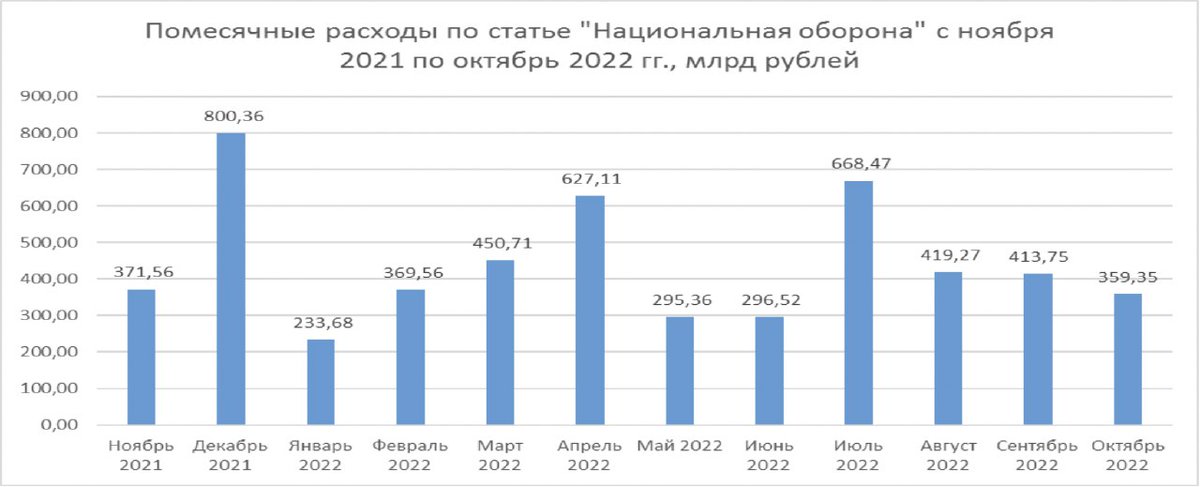 Igor Sushko On Twitter Russia Official Numbers From The Russian igor-sushko-on-twitter-russia-official-numbers-from-the-russian
