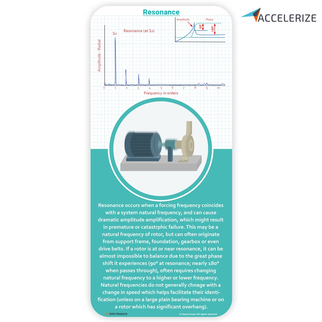 AccelerizeA tweet picture