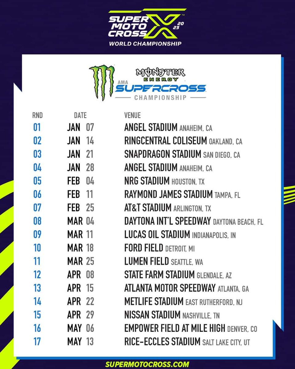 Fox_Racing369's tweet photo. 4️⃣7️⃣ days left until the first gate drop of the 2023 @MonsterEnergy @SupercrossLIVE season #DropTheGate #Supercross #Motocross #MonsterEnergySupercross #SXonFOX #AmaSupercross #MonsterEnergy #SXLife #MXLife #RacerX #Dirtrider #Motolife #MotocrossLife #SupercrossLife https://t.co/QAPf2rCiBm