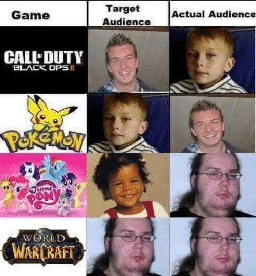 Video Game Marketing 101